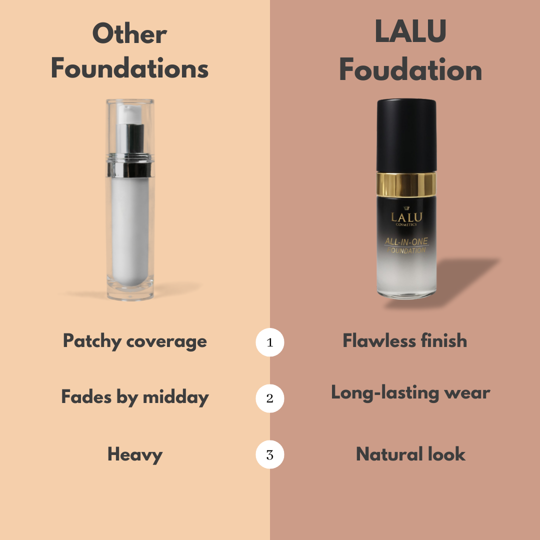 Colour Changing Foundation