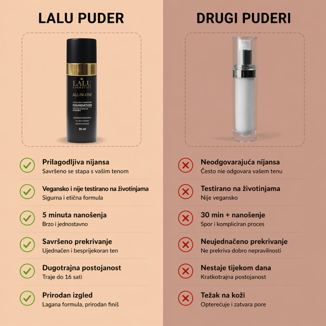Colour Changing Foundation